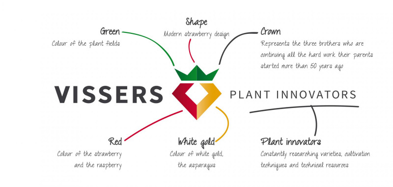 Vissers plant innovaters kaart presentatie logo 100x210mm 20150515 GB